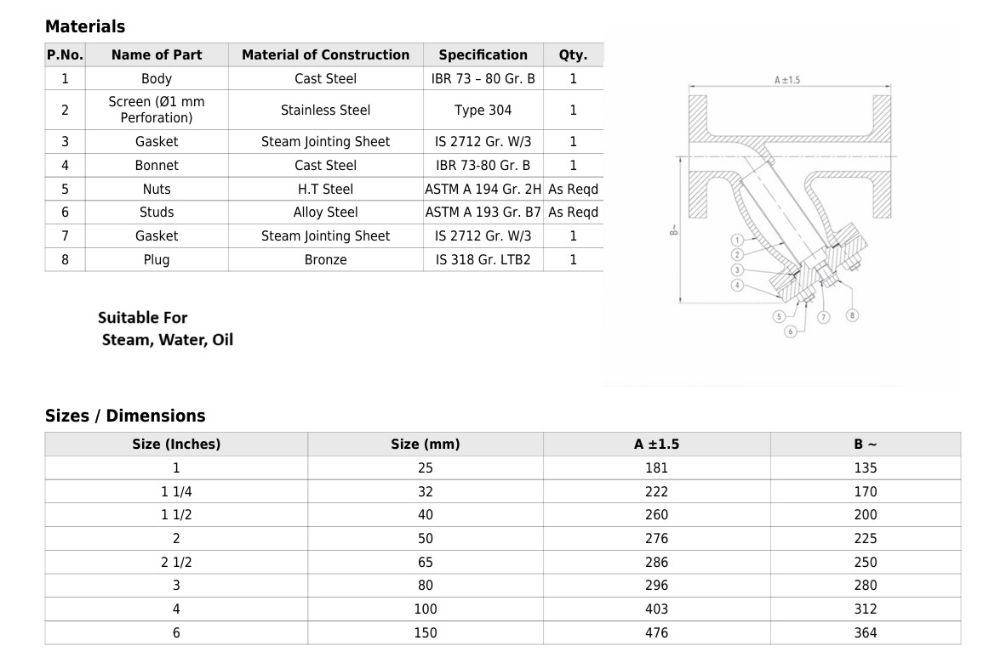 Cast Steel Y-Type Strainer (Flanged)